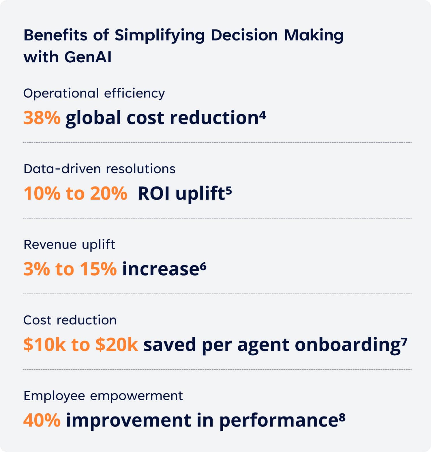 benefits of Simplifying Decision Making with Gen Ai