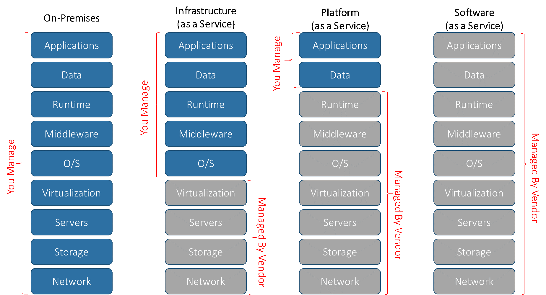 4 Steps to Successful Cloud Migration