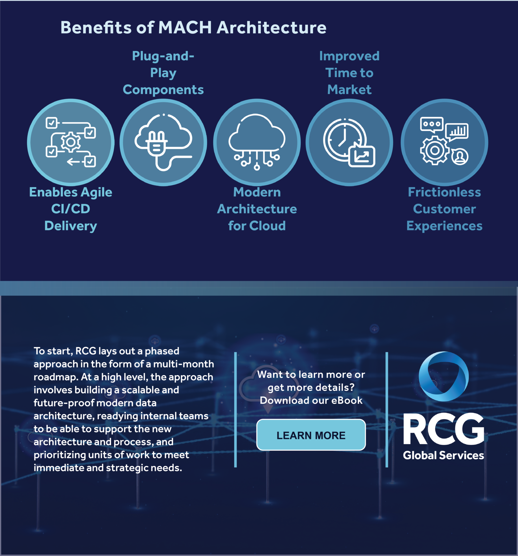 The benefits of MACH Architecture