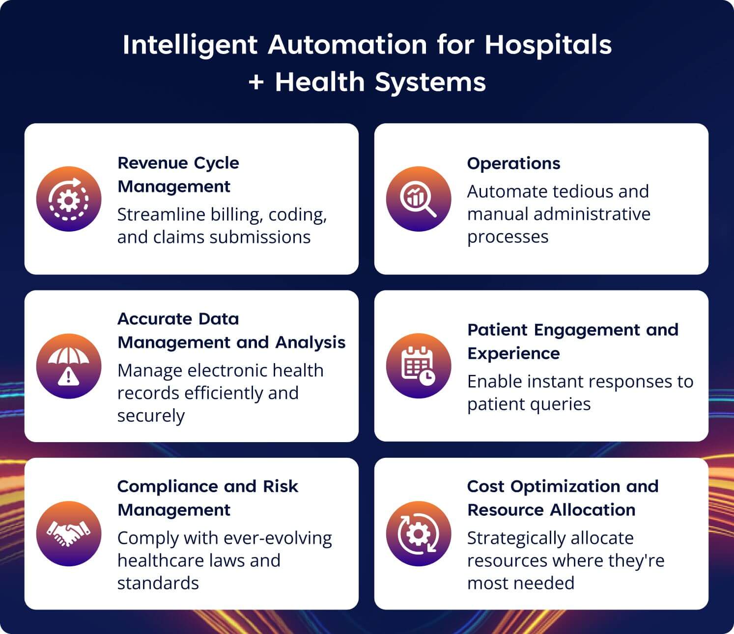 Intelligent Automation for Hospitals