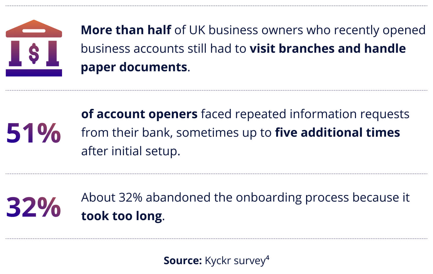 Digital Onboarding Preferences 